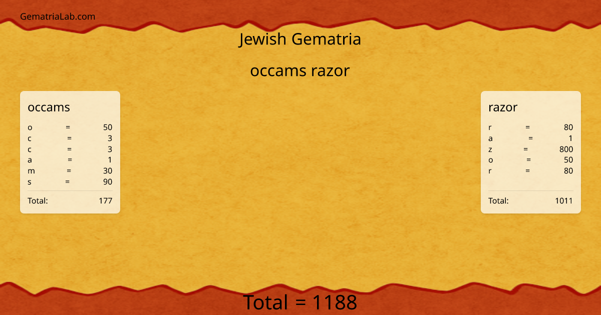 occams razor in jewish Gematria